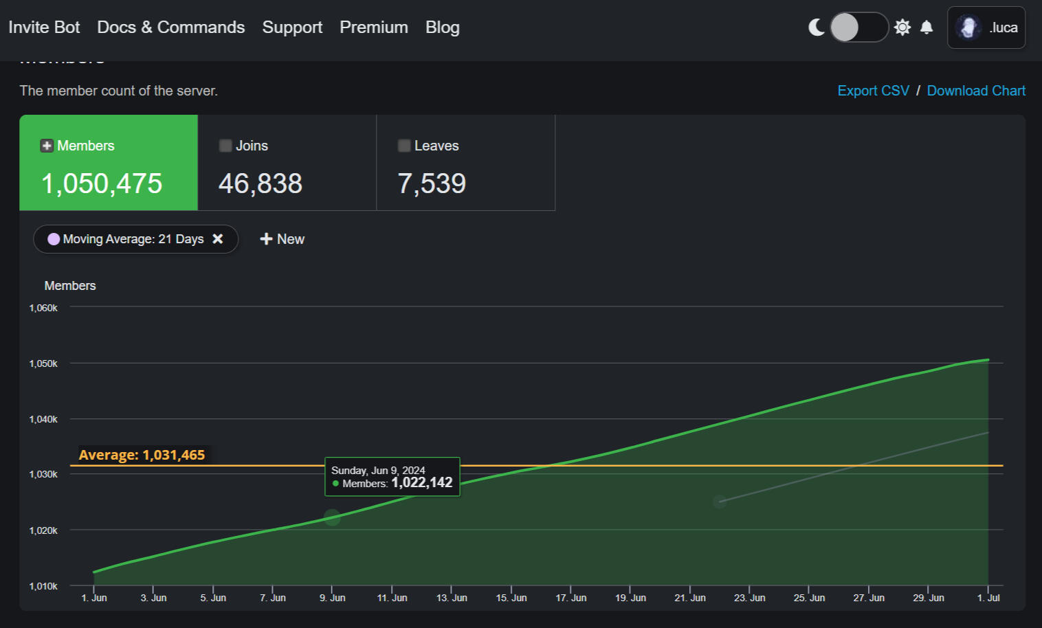 Client growth tracking dashboard